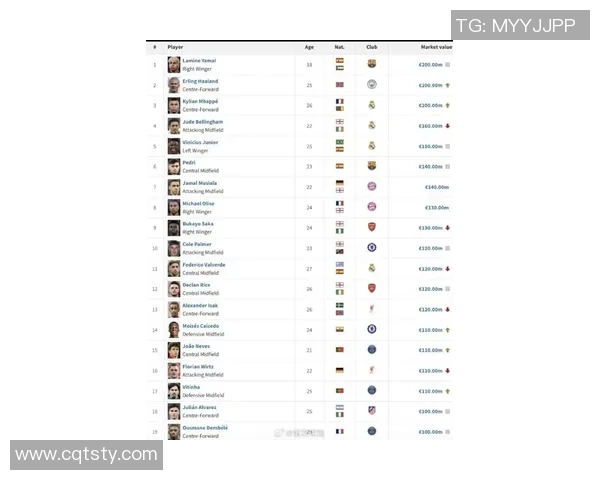 全球足球明星财富排行榜揭晓谁是最富有的球员和他的财富来源