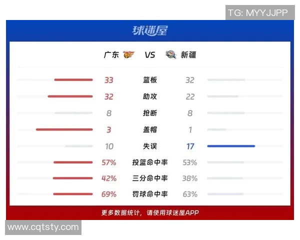 新疆与广州季前赛精彩录像回放分析及比赛亮点总结